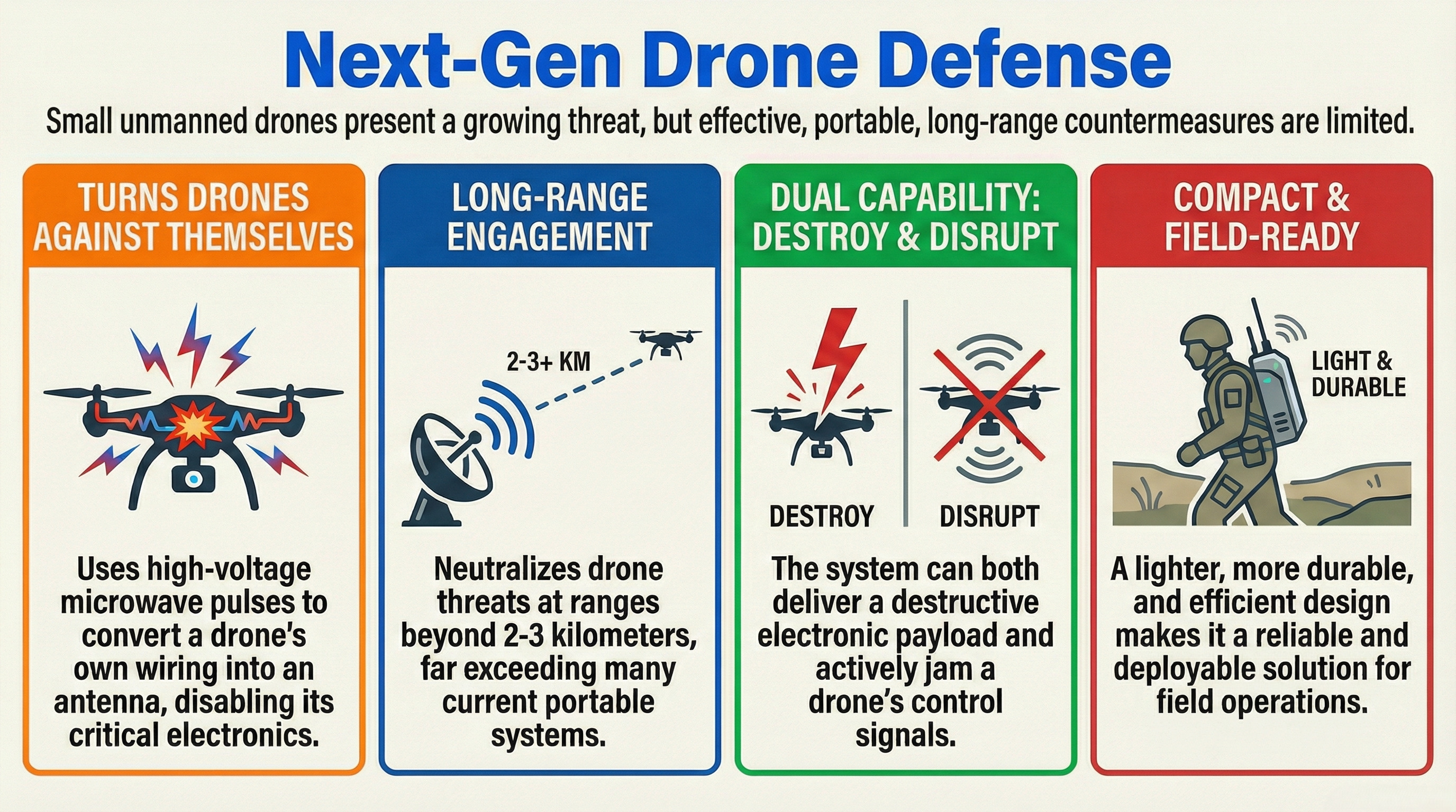 Next-Gen Drone Defense Technical Overview